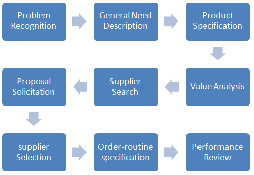 2158_industrial buying process.png